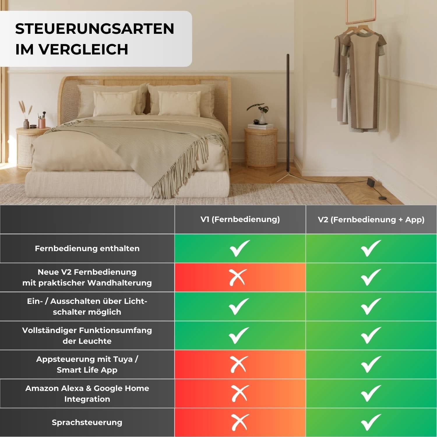 B-Ware: Levana Stehleuchte