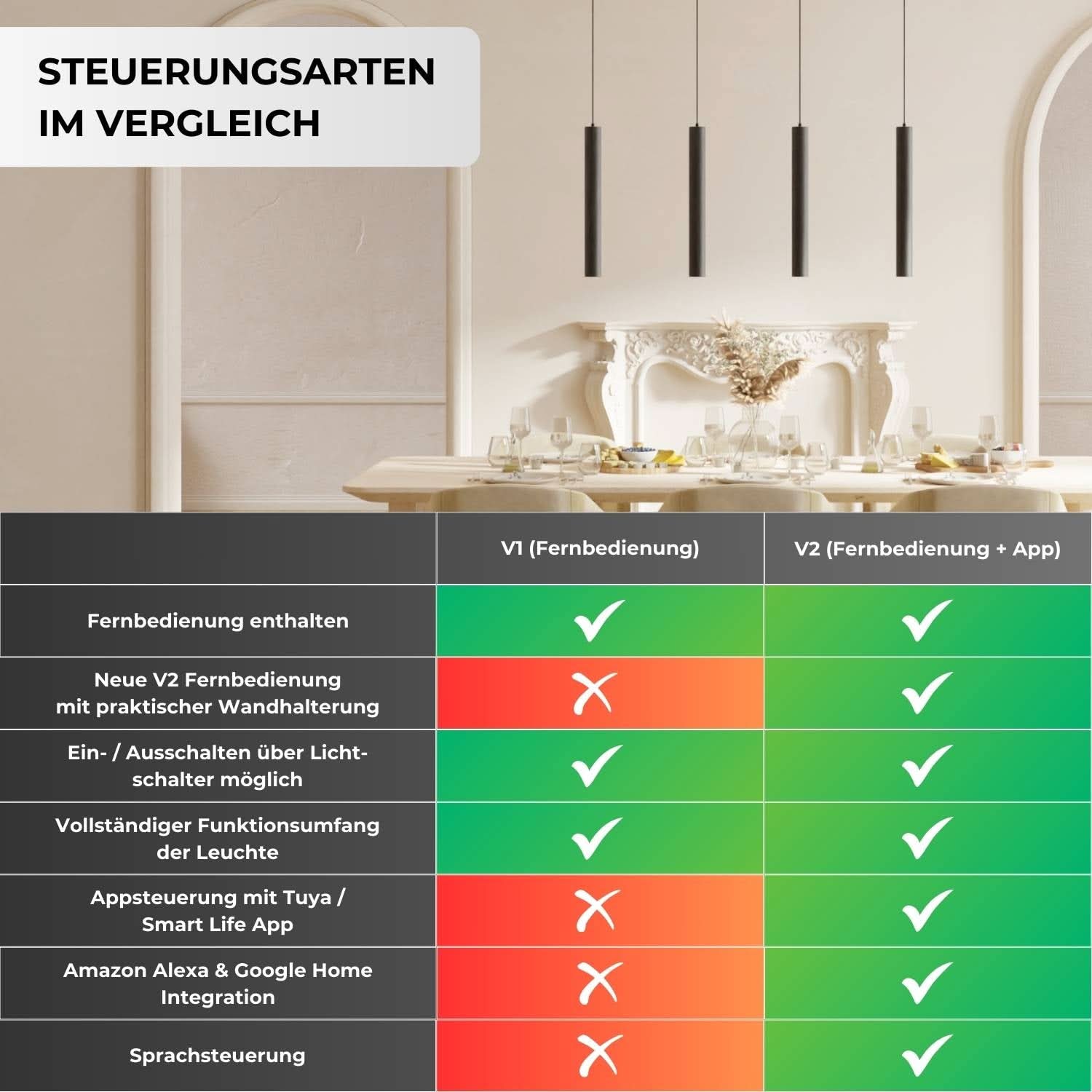Learis Pendelleuchte
